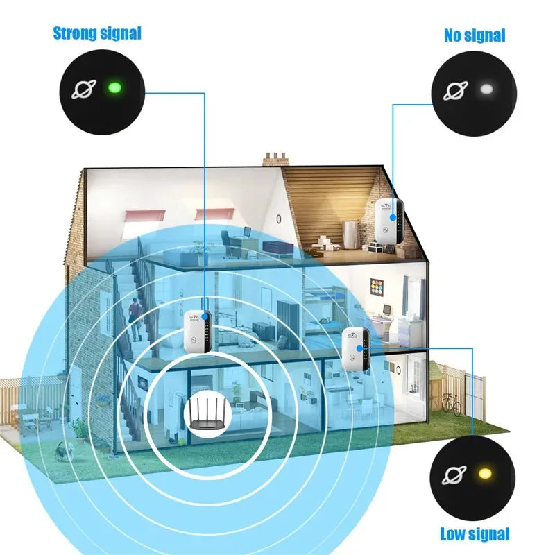 Amplificateur de signal Wi-Fi