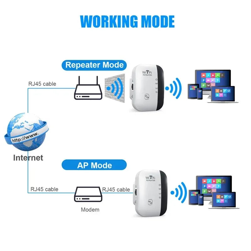 Amplificateur de signal Wi-Fi